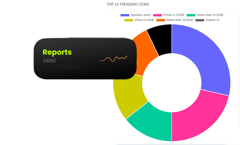 graph